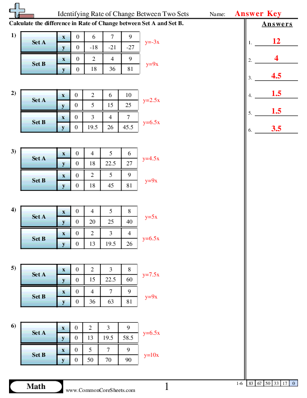  - Identifying Rate of Change Between Two Sets worksheet